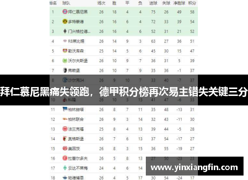 拜仁慕尼黑痛失领跑，德甲积分榜再次易主错失关键三分