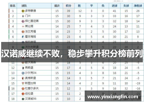 汉诺威继续不败，稳步攀升积分榜前列